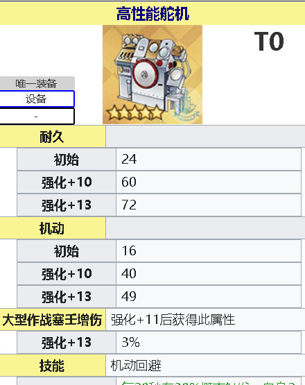 碧蓝航线手游特伦托meta怎么培养 如何培养碧蓝航线特伦托meta船只