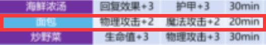 地下城堡3面包食谱有哪些 地下城堡3魂之诗中的面包食谱大全