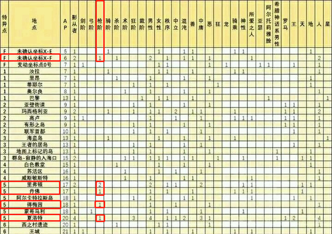 命运-冠位指定枪阶敌人在哪刷