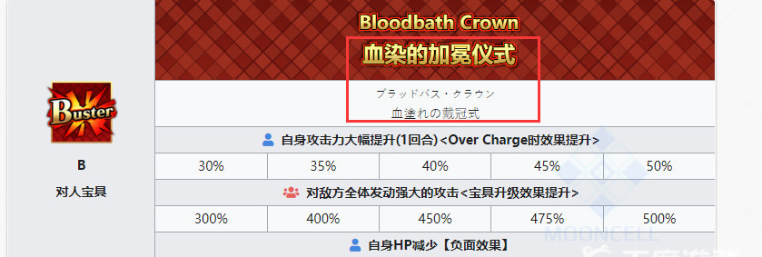 命运-冠位指定戴冠式是什么意思