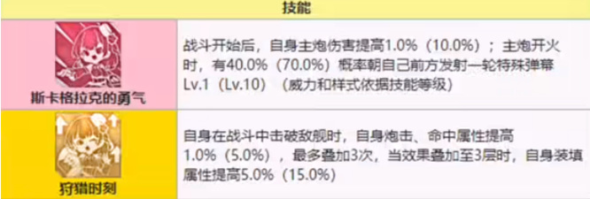 碧蓝航线手游吕佐夫怎么样