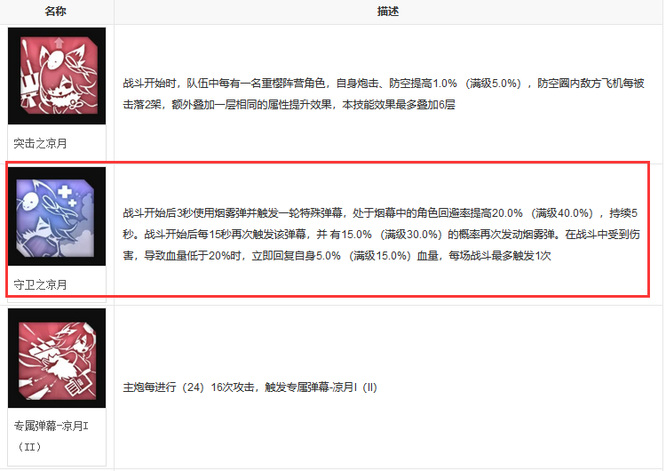 碧蓝航线手游凉月值得练吗