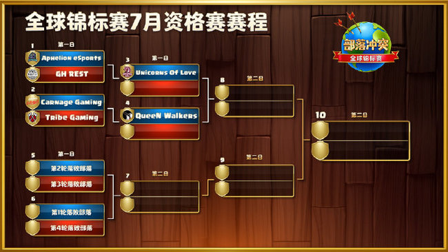 部落冲突(coc)手游全球锦标赛7月怎么打