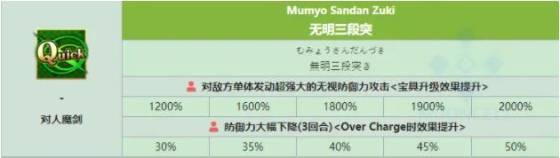fgo冲田总司saber强度怎么样 命运-冠位指定手游中冲田总司Saber有多强