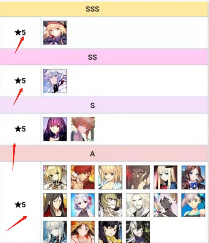 命运指定冠位5星排名什么样