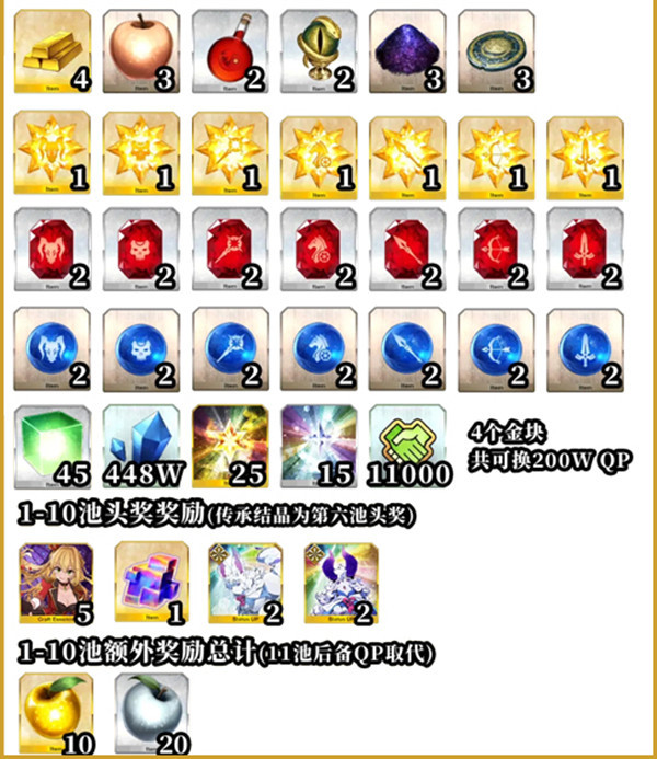 fgo无限池一池多少qp