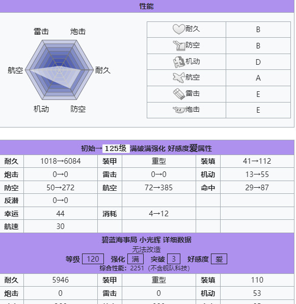 碧蓝航线手游小光辉值得练吗 是否需要练习碧蓝航线中的小光辉
