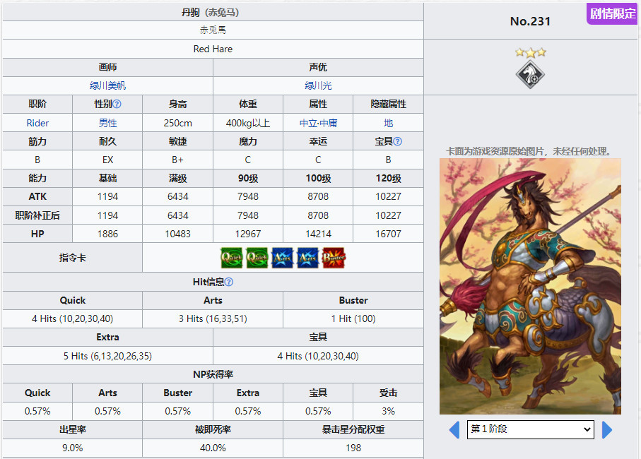 fgo赤兔马值得练吗