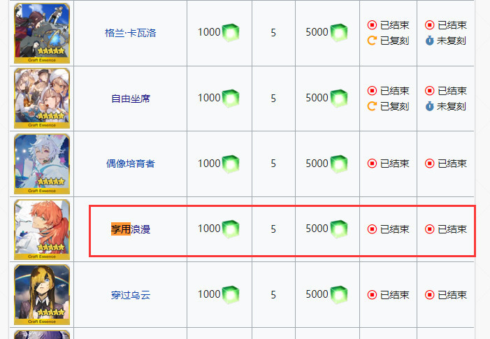 命运-冠位指定享用浪漫礼装绝版了吗