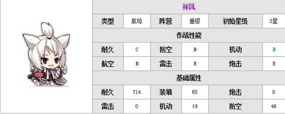 碧蓝航线手游鹞怎么获得