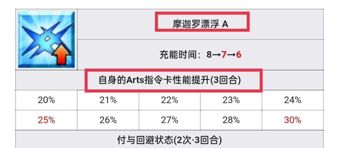fgo伽摩泳装强度怎么样 fgo伽摩泳装的强度评估