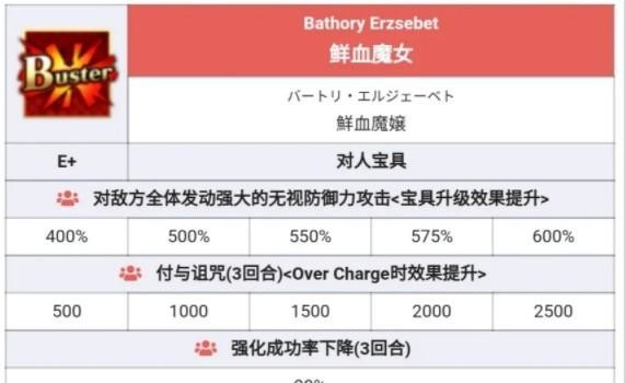 fgo伊丽莎白值得练吗 FGO中的伊丽莎白是否值得培养