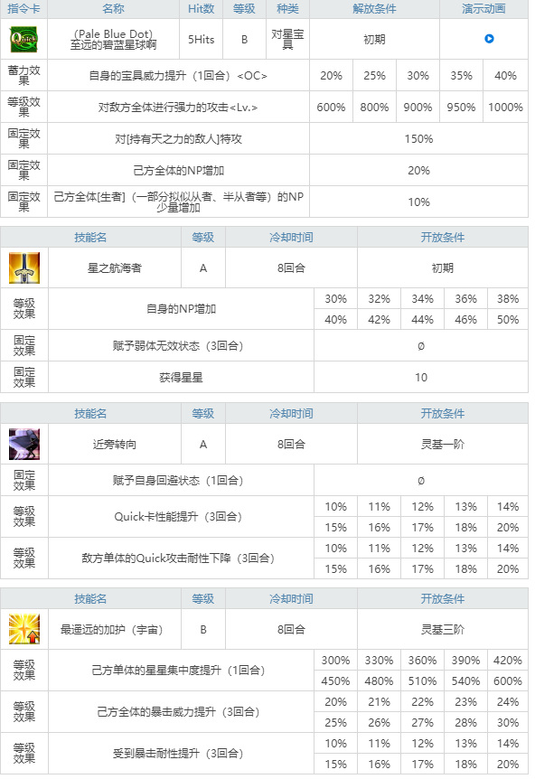 命运-冠位指定旅行者值得抽吗