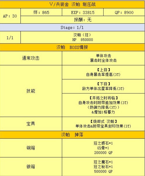 fgo魔神柱被什么克制 命运-冠位指定手游中fgo魔神柱克制方法