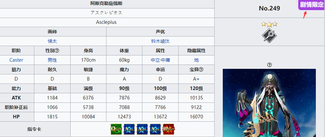 fgo医神是限定吗