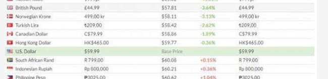 COD使命召唤手游海神之戟多少钱