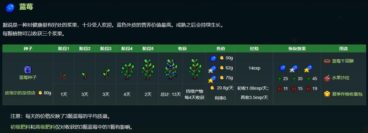 星露谷物语星露谷夏天种什么好挣钱