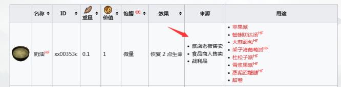 上古卷轴5奶油怎么获得