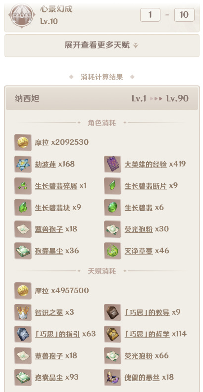 原神3.2草神突破材料劫波莲多少个