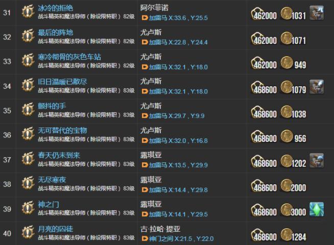 ff14(最终幻想14)在6.0一共多少任务 最终幻想146.0版本的任务数量