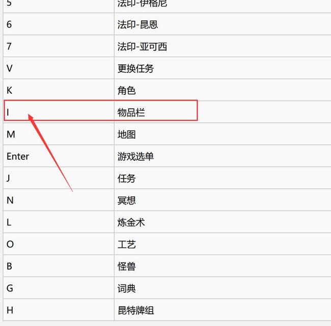 巫师3怎么打开背包