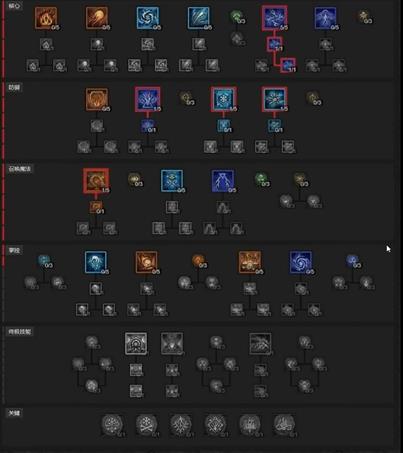 暗黑4技能点一共多少个