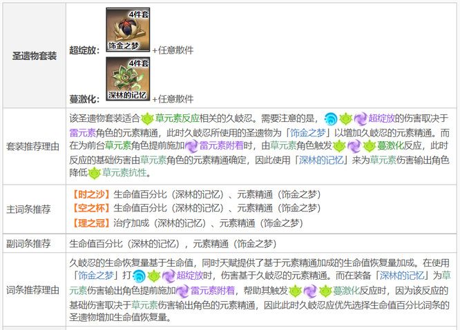 原神3.1版本的久岐忍的圣遗物套装有什么推荐 原神3.1版本久岐忍圣遗物套装推荐指南