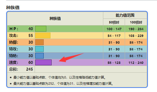 阿尔宙斯姆克儿什么性格好