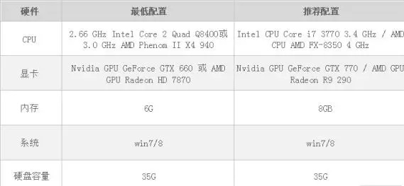 巫师3吃电脑配置吗