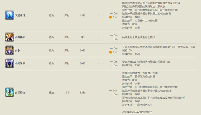 ff14(最终幻想14)占星怎么玩 玩转FF14占星攻略分享