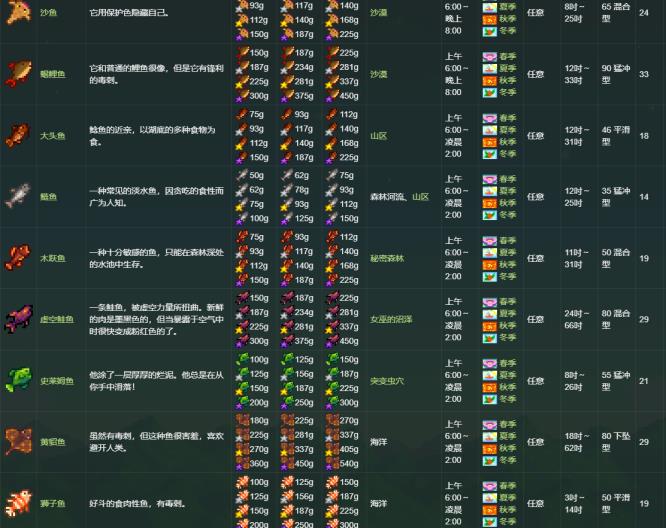 星露谷物语各个季节鱼类有哪些 星露谷物语中各季节可钓鱼种类一览