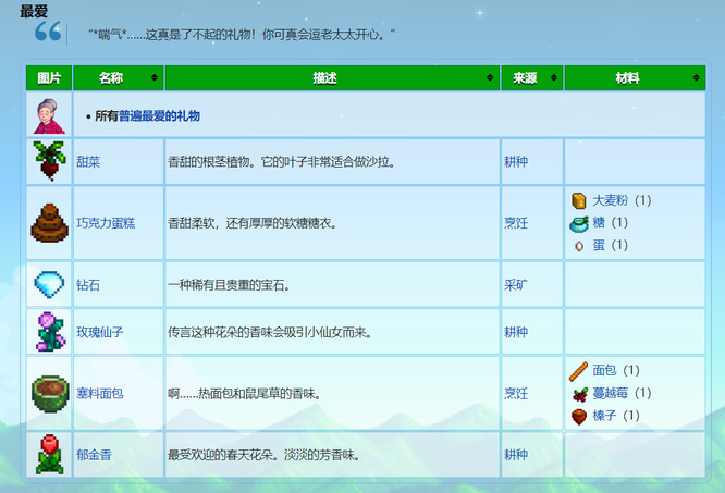 星露谷艾芙琳喜欢什么礼物