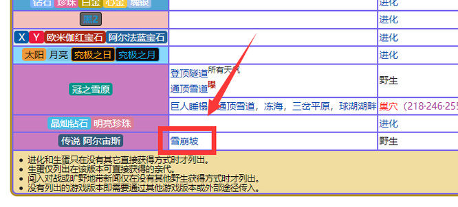 烈咬陆鲨哪里抓 宝可梦传说阿尔宙斯中的烈咬陆鲨如何捕捉
