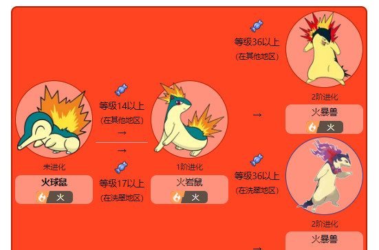 阿尔宙斯御三家怎么进化 宝可梦传说阿尔宙斯御三家进化方式详解