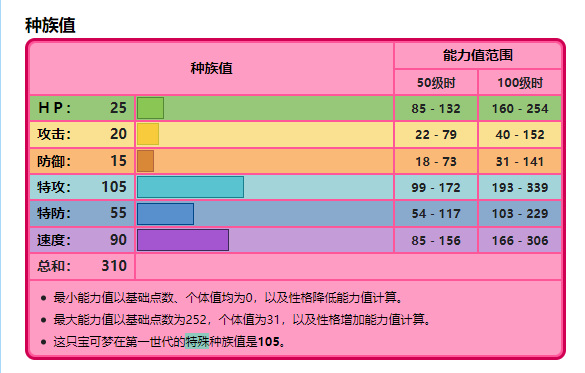 阿尔宙斯凯西厉害吗 宝可梦传说阿尔宙斯的实力如何