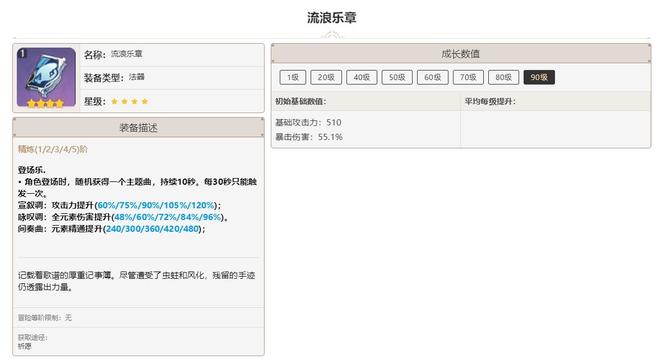 原神3.2版本的草神能用流浪乐章吗