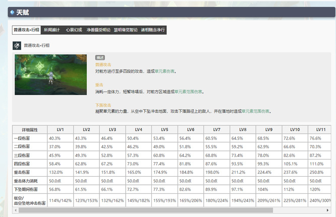 原神3.2版本的草神怎么打输出 原神3.2版本草神输出攻略