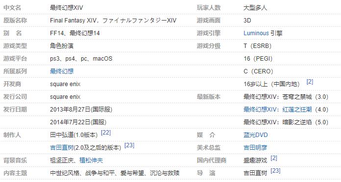 ff14(最终幻想14)谁代理的