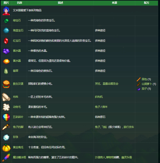 星露谷物语全28人物喜好分别是什么 星露谷物语28个角色的喜好一览