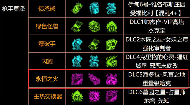 无主之地3莫泽永恒之火在哪刷