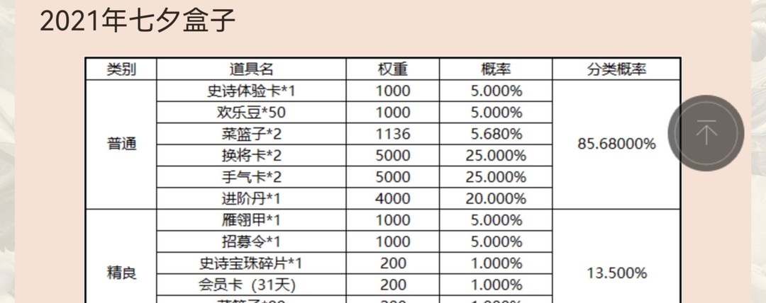三国杀七夕盒子内物品概率都是多少 三国杀七夕盒子内物品概率分布详解