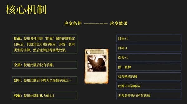 三国杀应变篇牌堆介绍有哪些