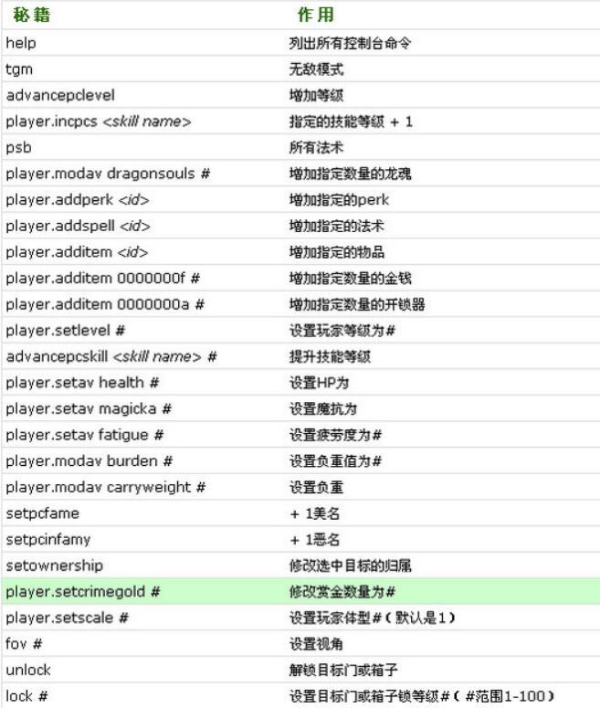 上古卷轴5获得经验指令是什么
