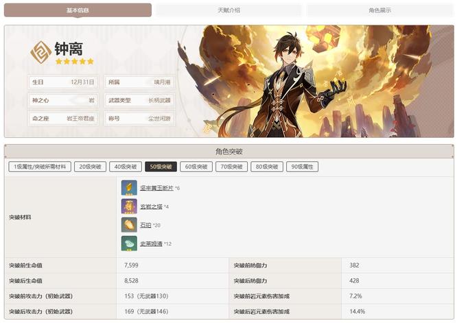 原神3.2版50级钟离血量多少