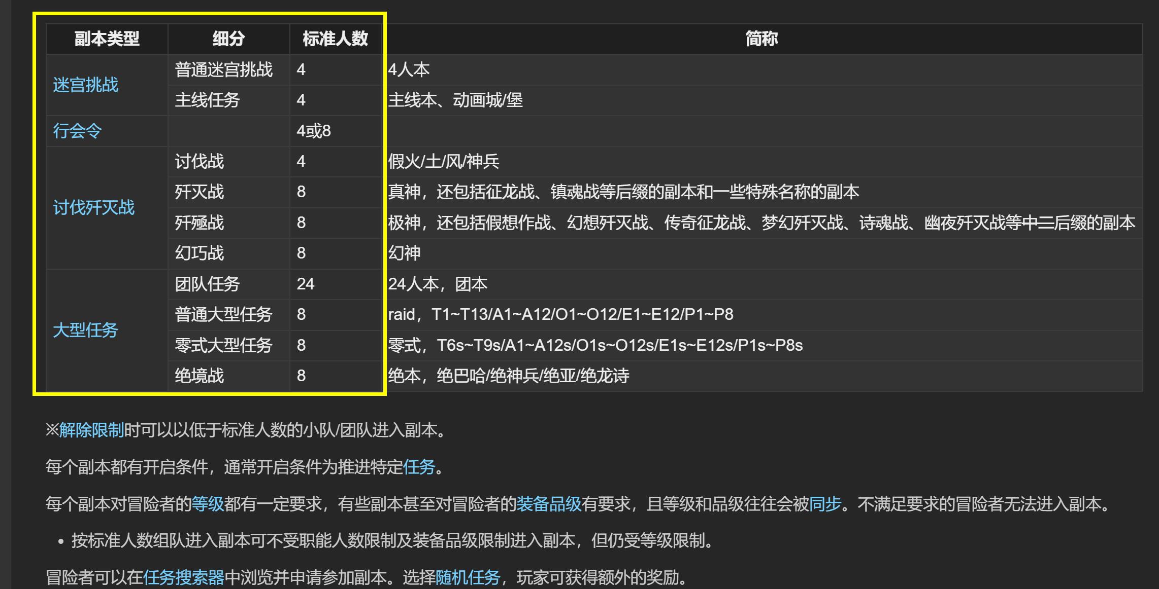ff14(最终幻想14)副本一般要多少人