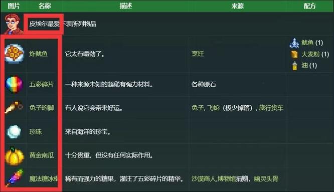 星露谷皮埃尔喜欢什么礼物