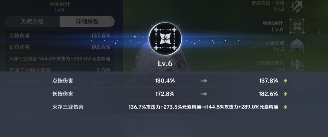 原神3.2纳西妲技能倍率是多少