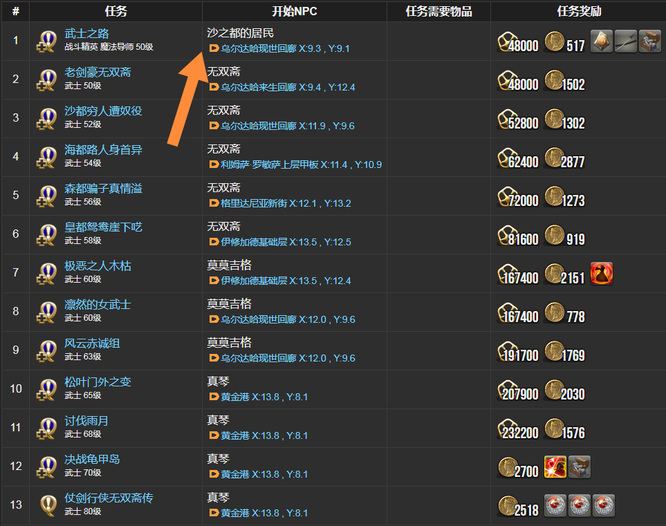 ff14(最终幻想14)武士职业任务在哪接
