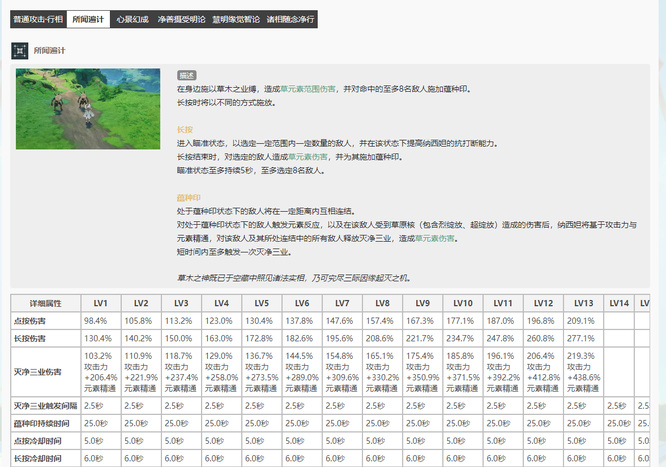 原神3.2版本的纳西妲需要攻击力吗