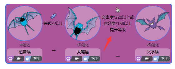 阿尔宙斯特殊进化条件分别是什么